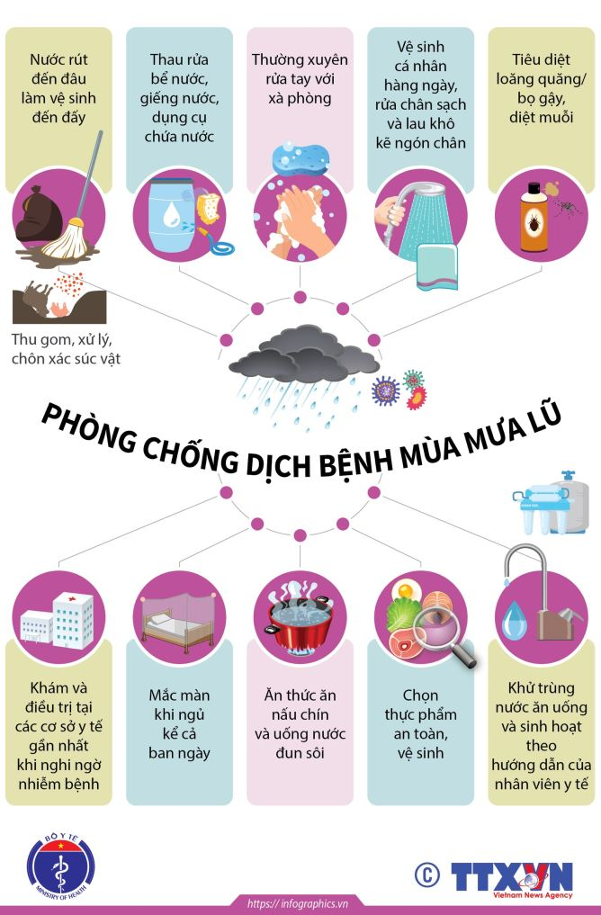  Biện pháp phòng bệnh mùa lũ theo Bộ Y tế.