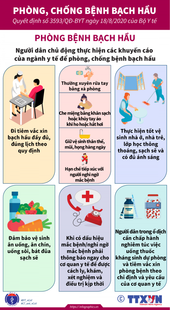 Hướng dẫn phòng chống bệnh bạch hầu của Bộ Y tế.