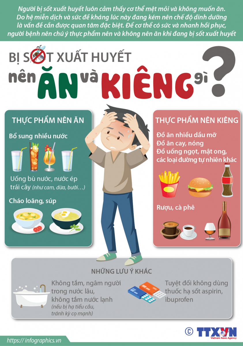 Hướng dẫn của Bộ Y tế về chế độ ăn uống của bệnh nhân sốt xuất huyết.