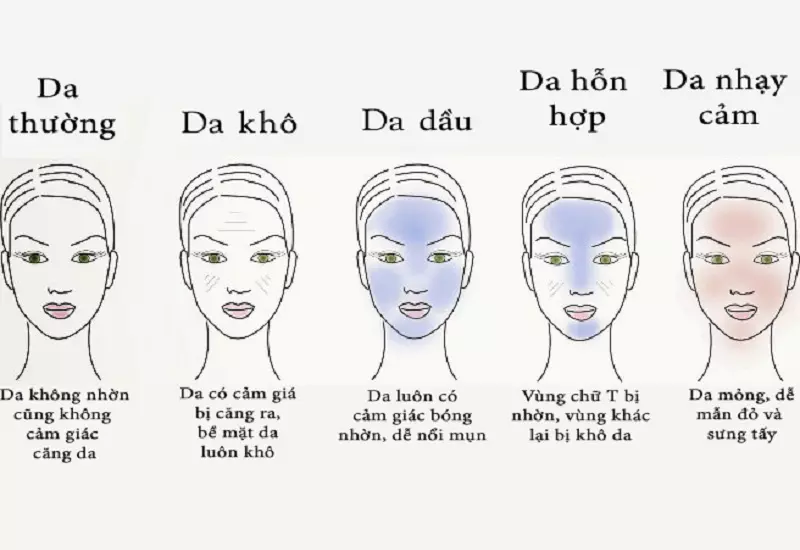 Bạn hãy xác định loại da trước khi chăm sóc da