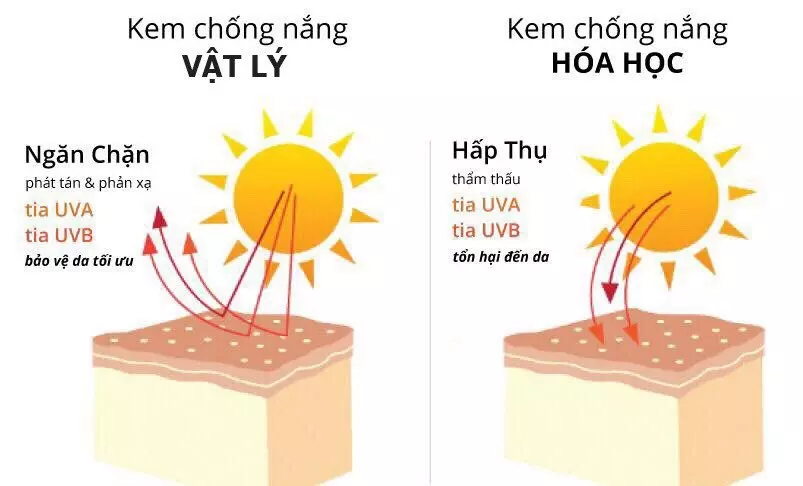 kem chống nắng