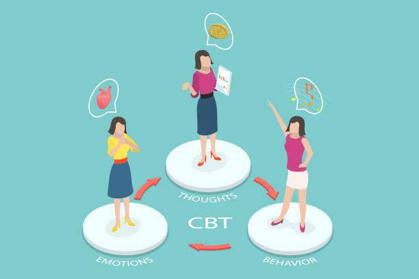 Liệu pháp nhận thức hành vi CBT