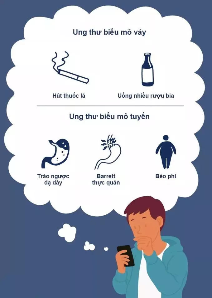 yếu tố nguy cơ gây ung thư thực quản