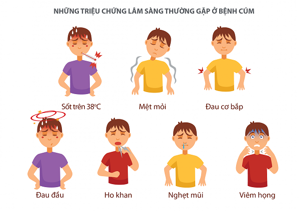 Các triệu chứng của bệnh cúm mùa