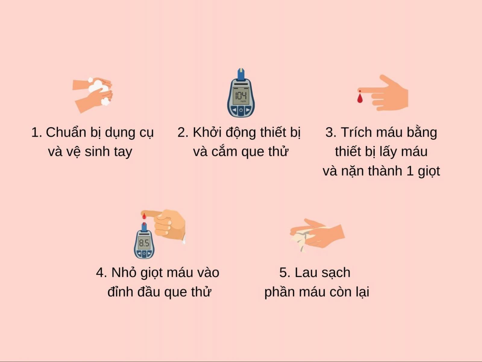 Tóm tắt các bước test tiểu đường tại nhà