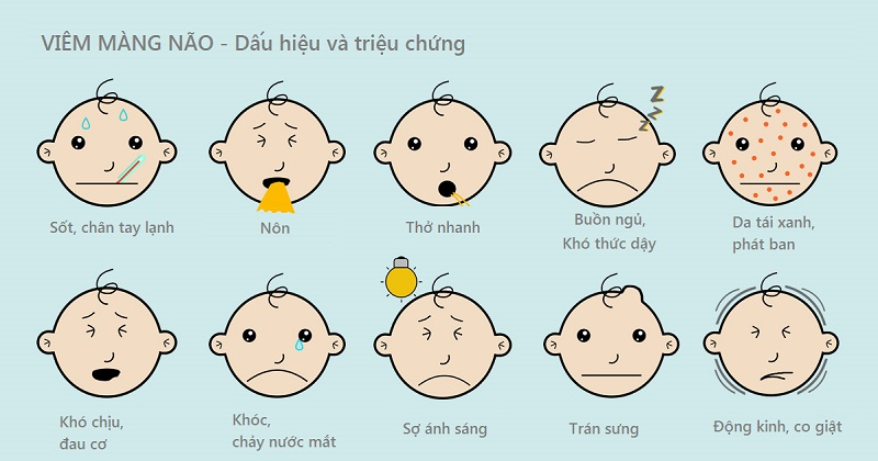 Một số dấu hiệu viêm màng não ở trẻ