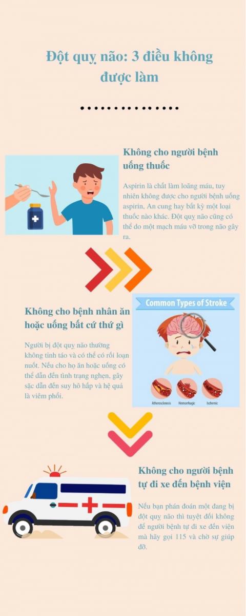 3 điều không nên làm khi thấy người bị đột quỵ