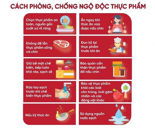 Cách phòng tránh ngộ độc thực phẩm.
