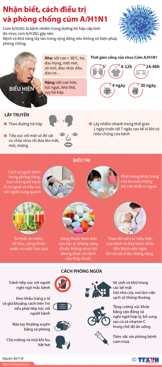 Các biện pháp phòng bệnh cúm A/H1.
