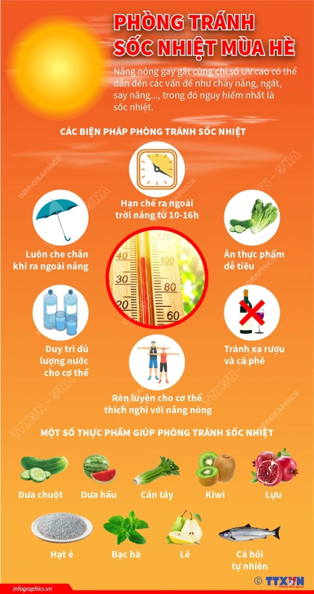 Phòng tránh sốc nhiệt khi trời nắng nóng.