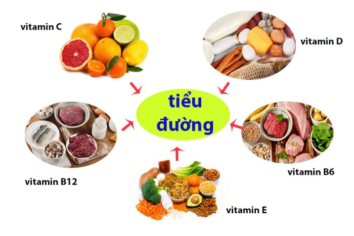 vitamin bổ sung tốt cho người bệnh tiểu đường